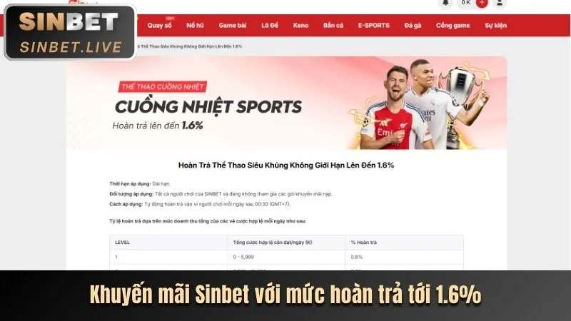 Đăng ký nhận thưởng mb66b